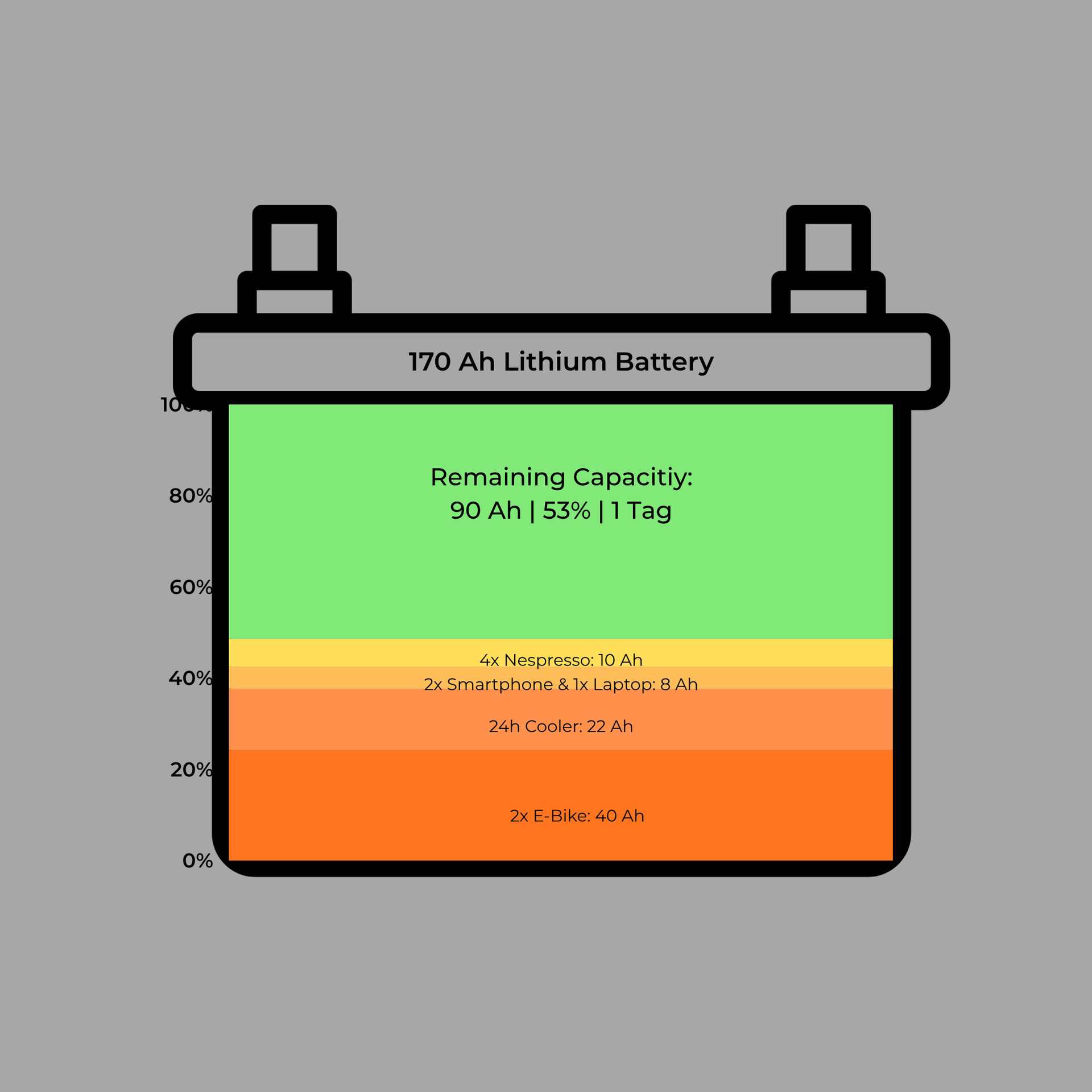 Autarkiepaket_PRO_Wie_weit_du_mit_einer_170Ah_Lithium-Batterie_wirklich_kommst