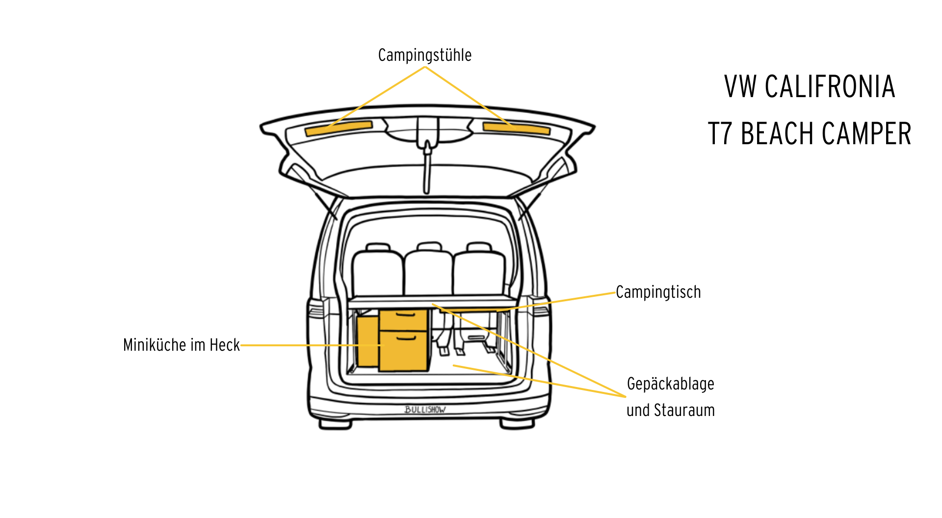 California Beach Camper T7