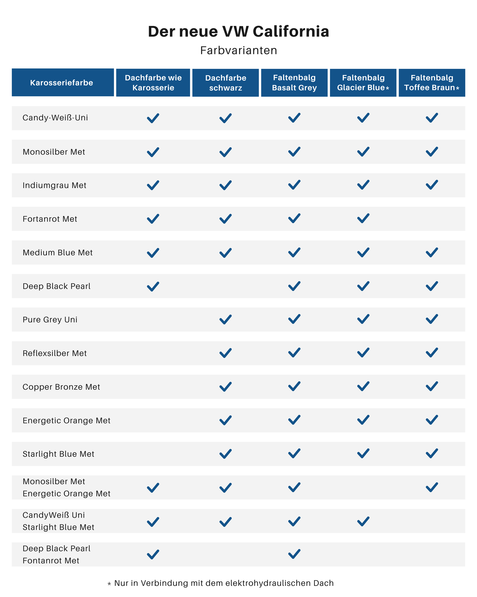 Farben VW California