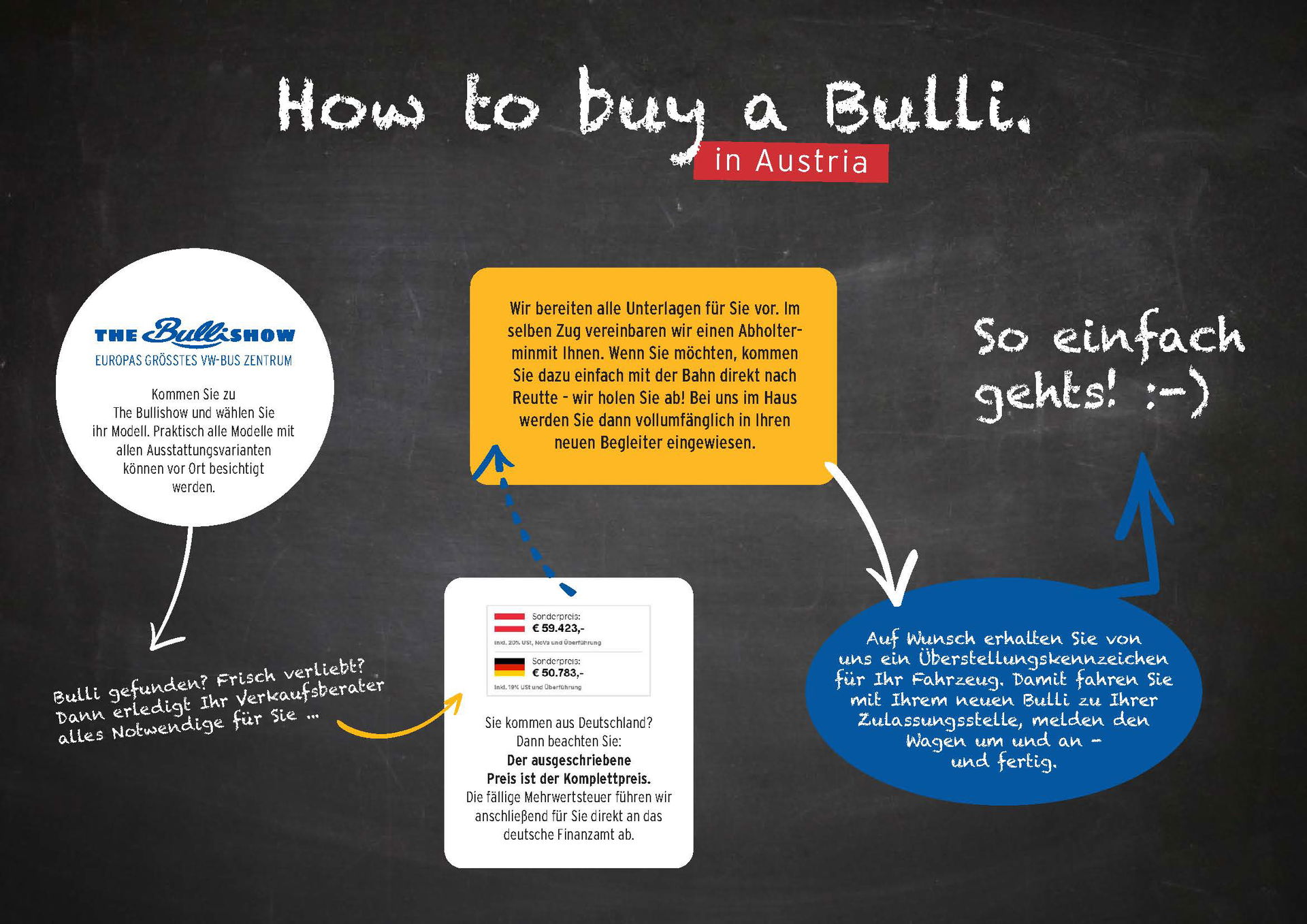 Reimport The Bullishow Konfigurator Oesterreich