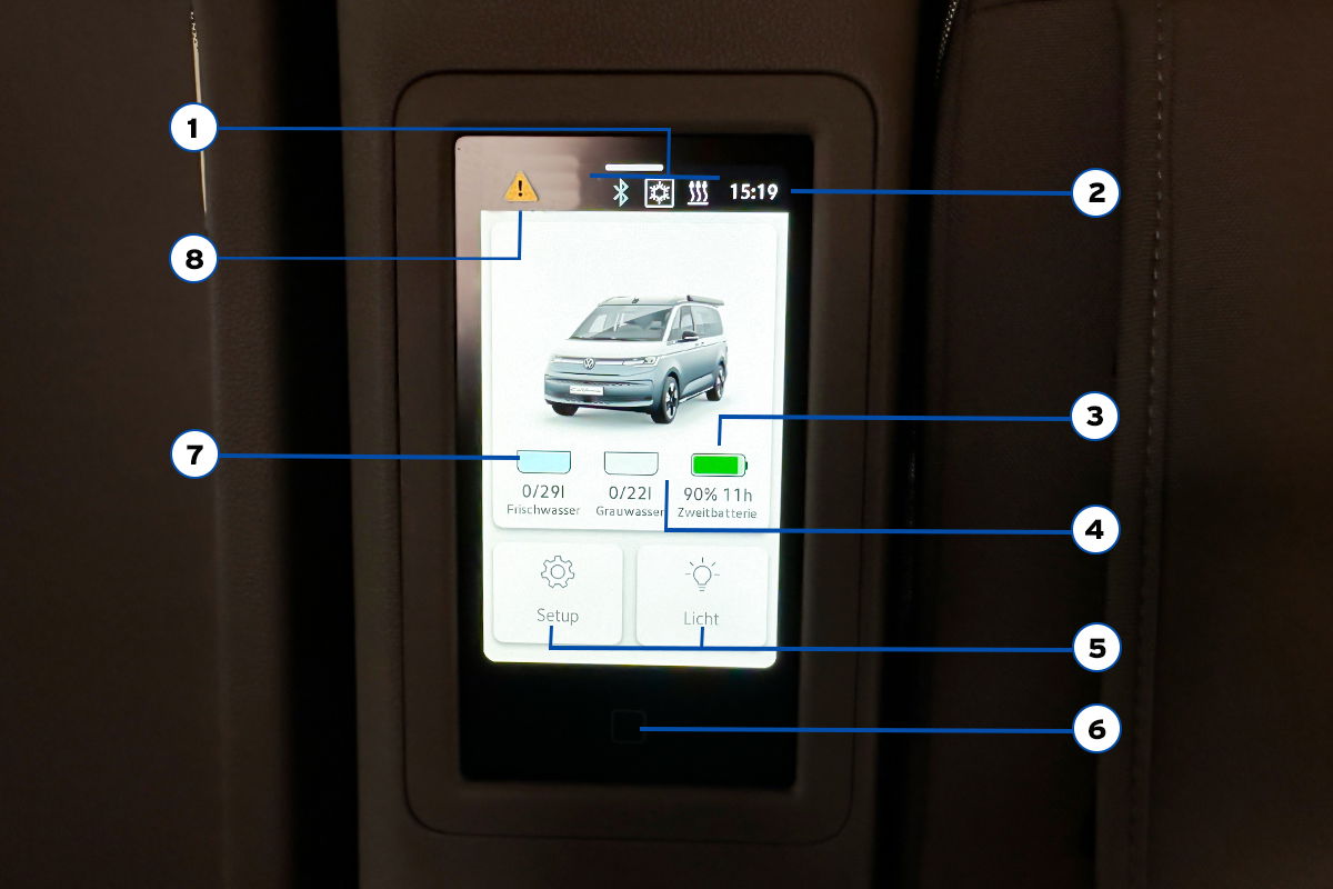 Camper Unit Übersicht